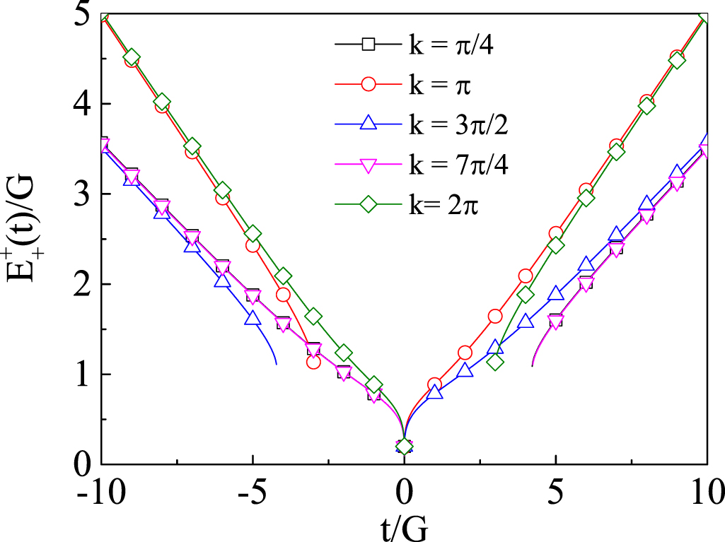 Simulating the Dicke lattice model and quantum phase transitions using ...