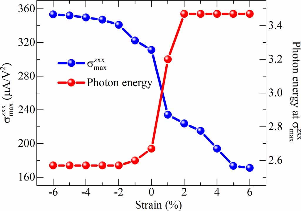 Shift Current Enhanced shift current bulk photovoltaic effect in ferroelectric Rashba ...