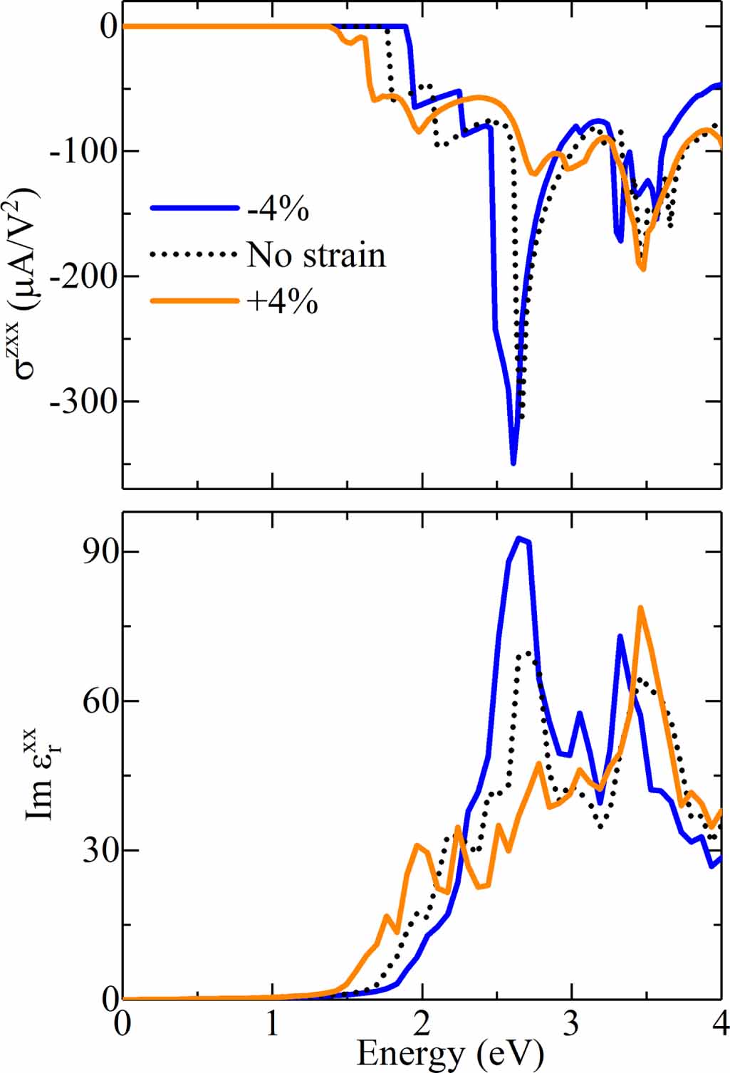 Shift Current Enhanced shift current bulk photovoltaic effect in ferroelectric Rashba ...