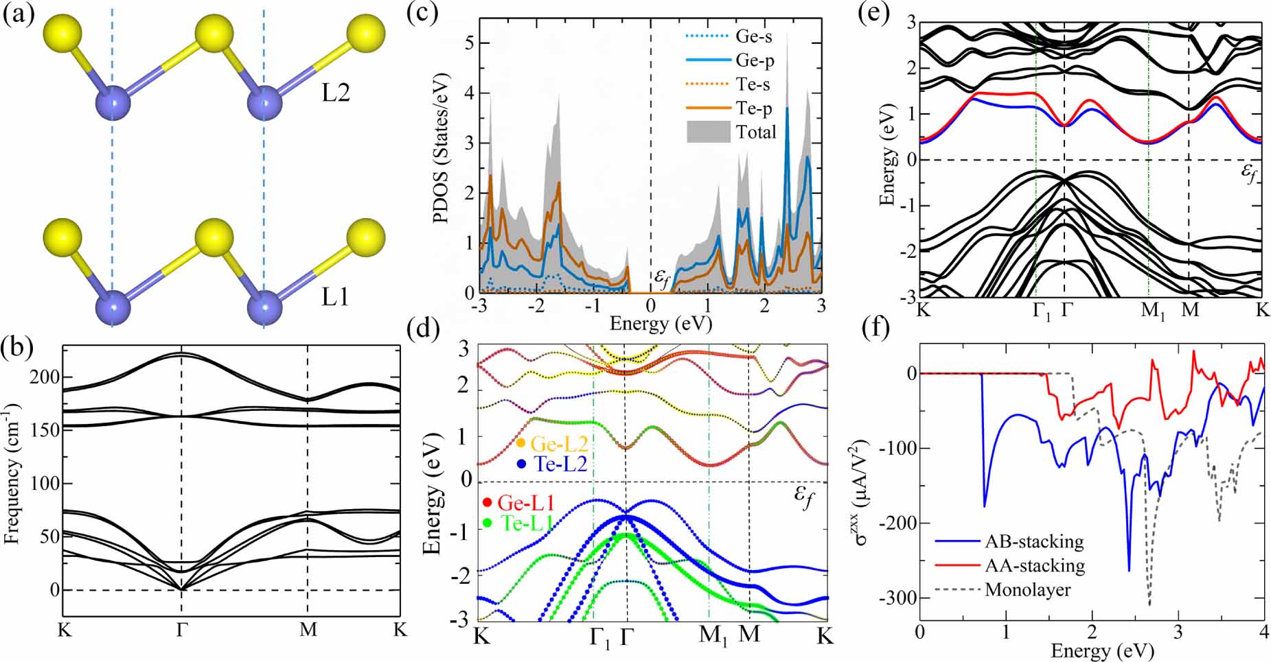 Shift Current Enhanced shift current bulk photovoltaic effect in ferroelectric Rashba ...