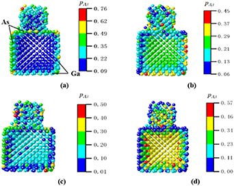Phonon localization and resonance in thermal transport of pillar-based ...