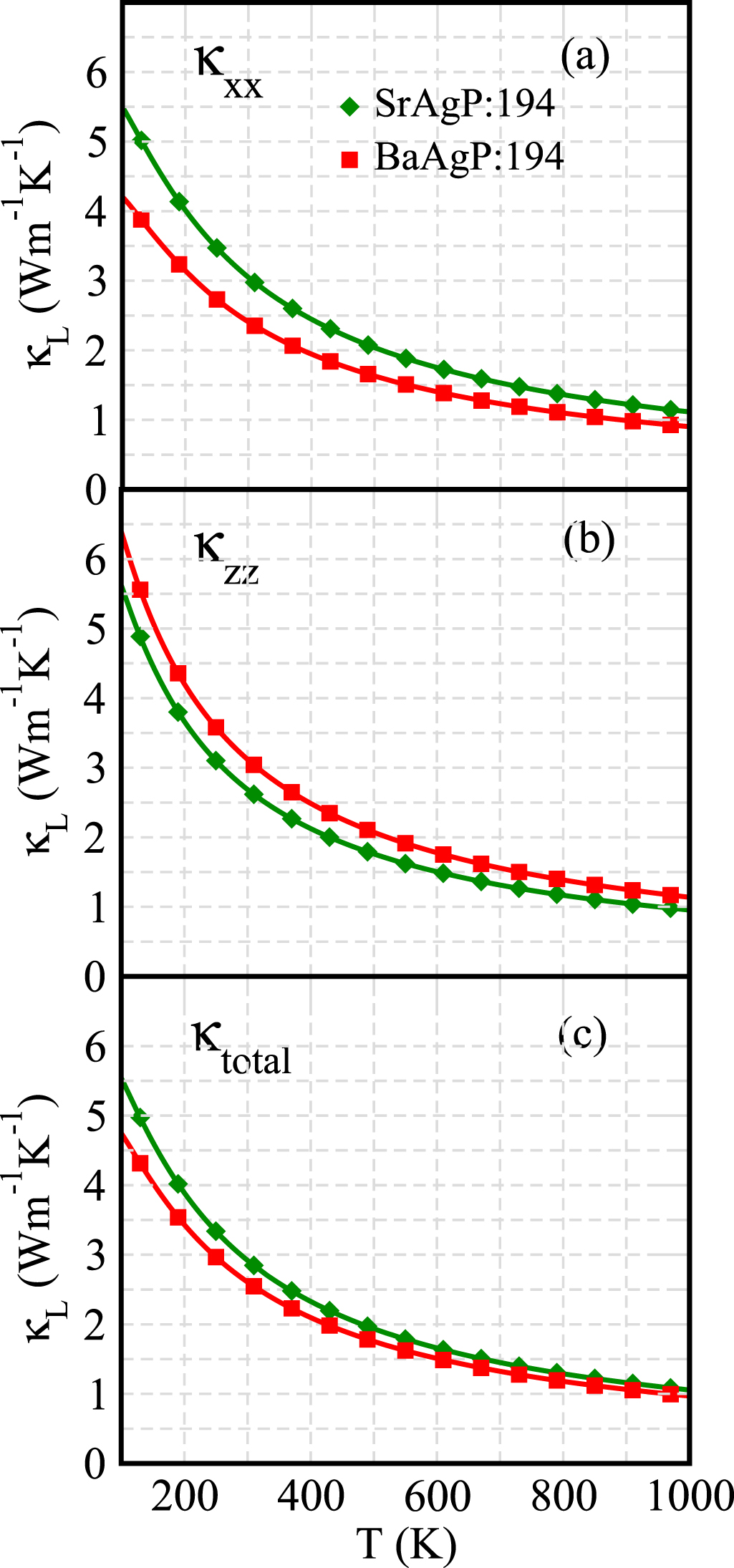 Thermoelectric transport properties of XAgP (X = Sr and Ba) from first ...