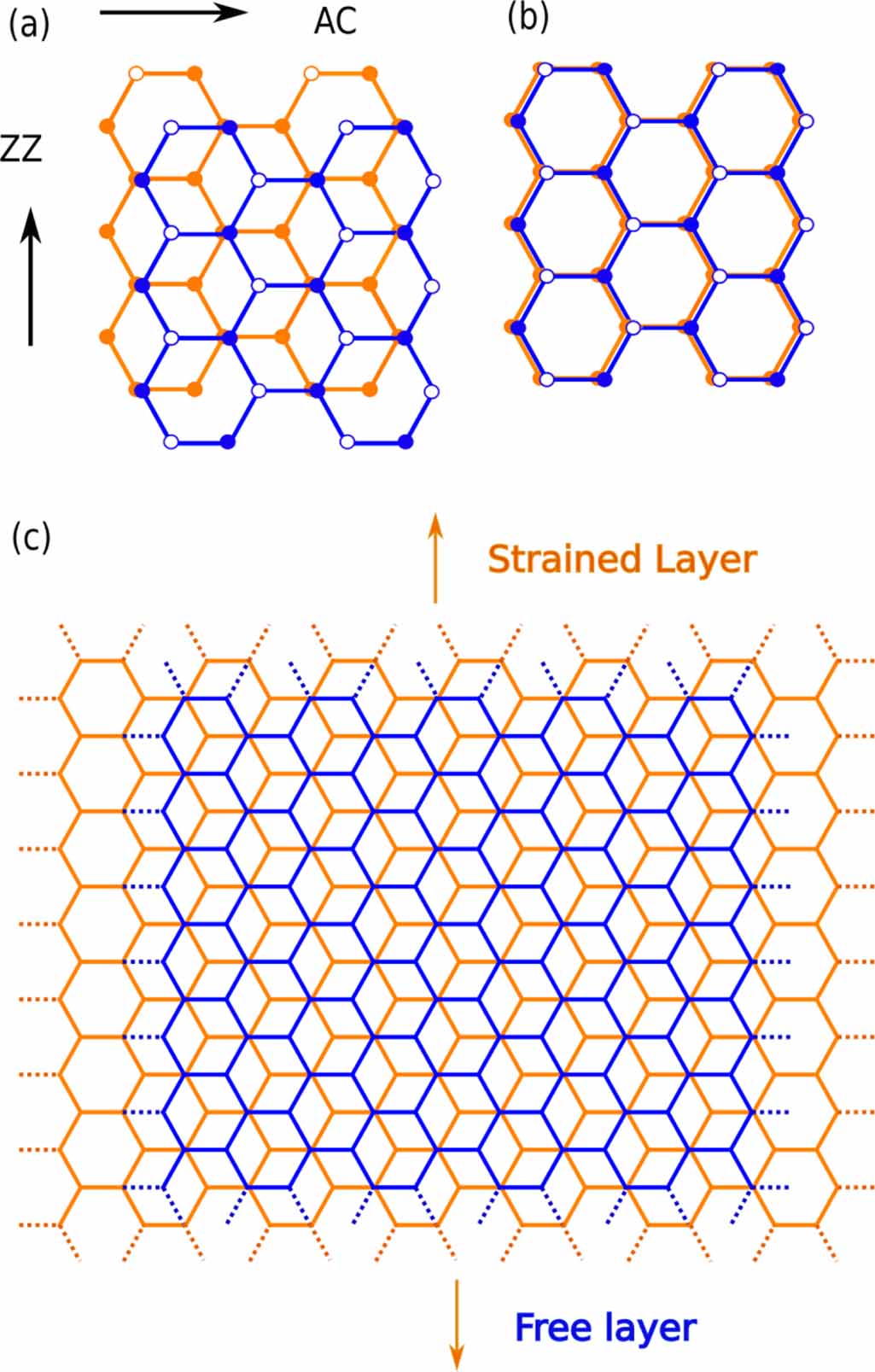 Ac Stacking Strain-induced stacking transition in bilayer graphene - IOPscience