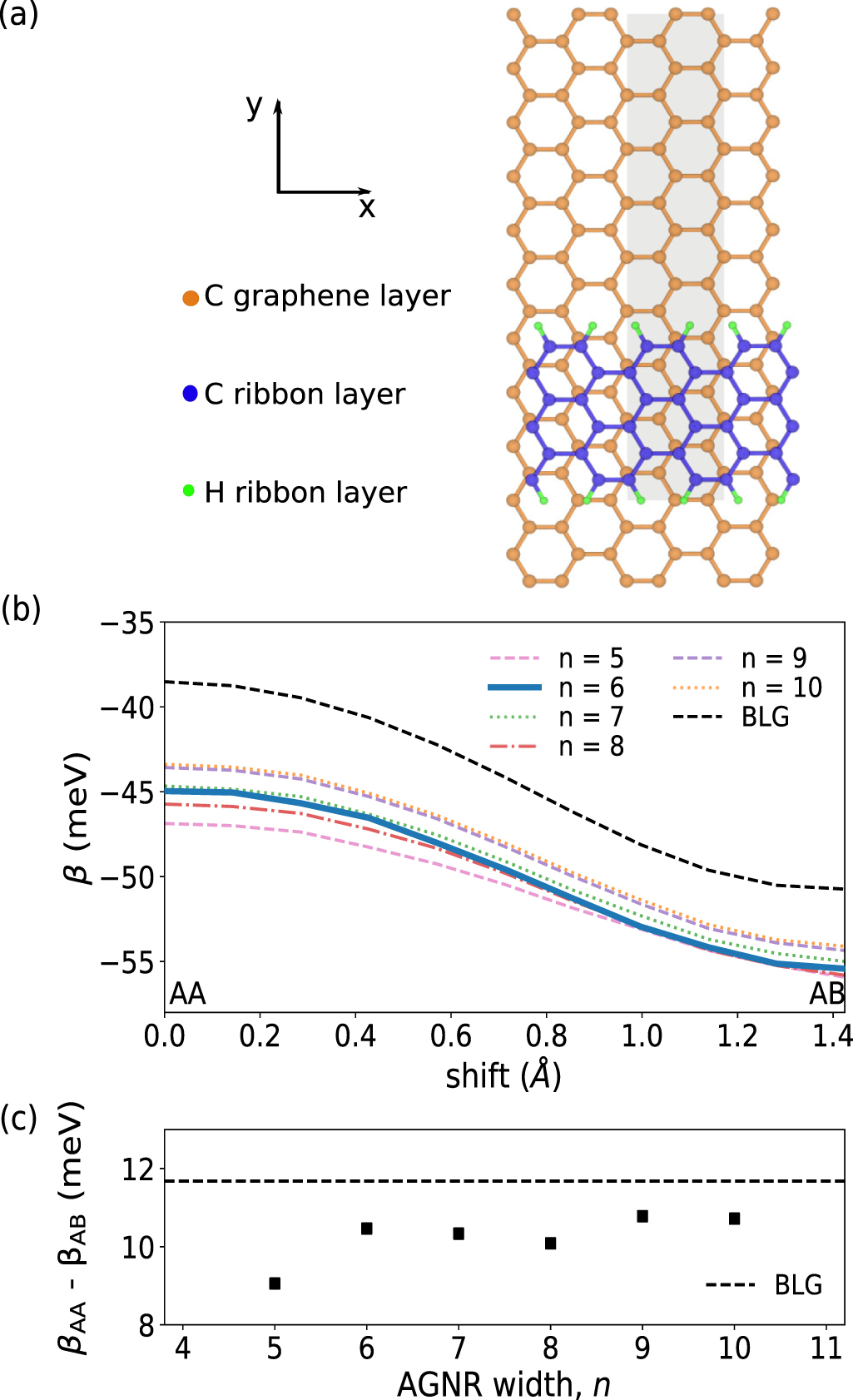 Ac Stacking Strain-induced stacking transition in bilayer graphene - IOPscience
