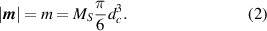 Equation (2)