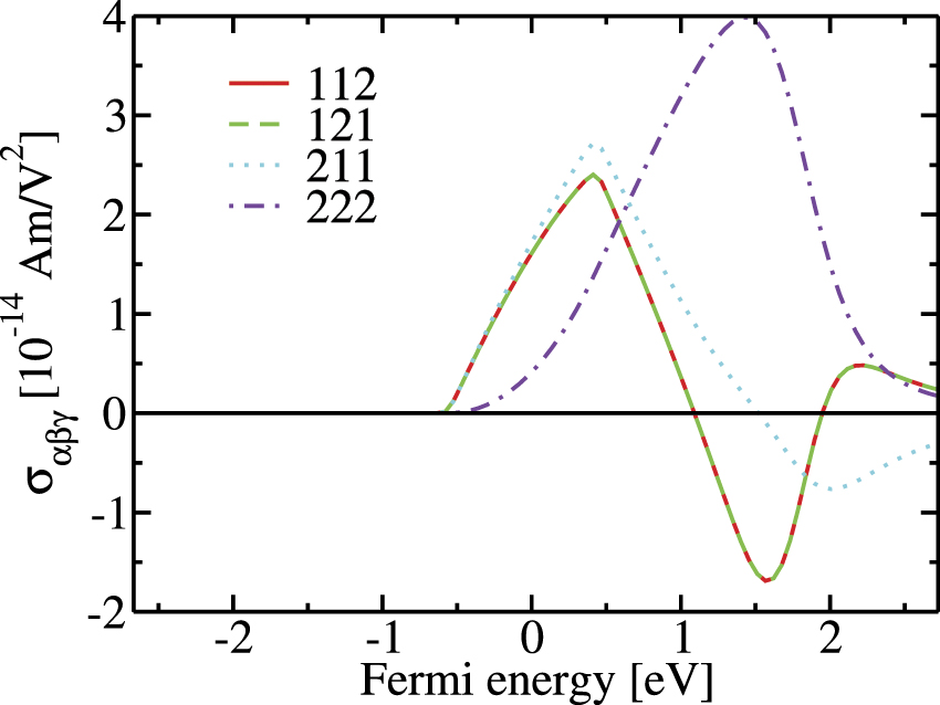 Theory of unidirectional magnetoresistance and nonlinear