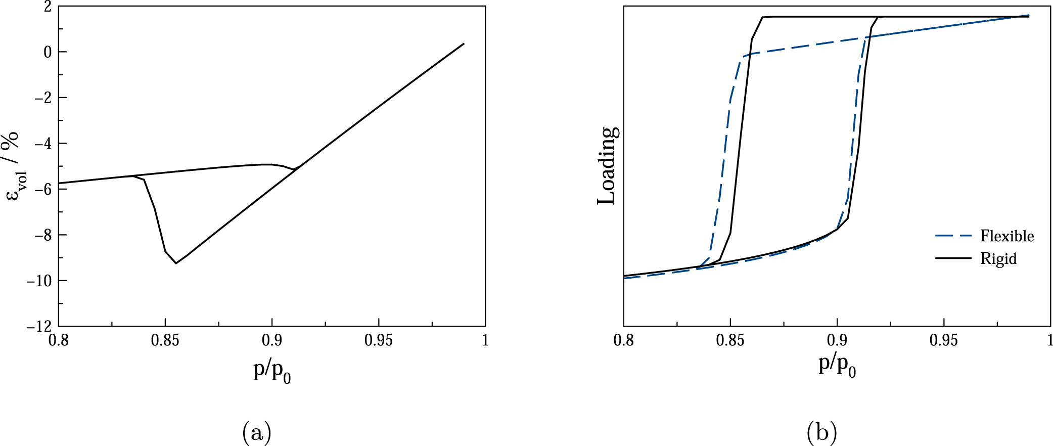 Models of adsorption-induced deformation: ordered materials and beyond ...