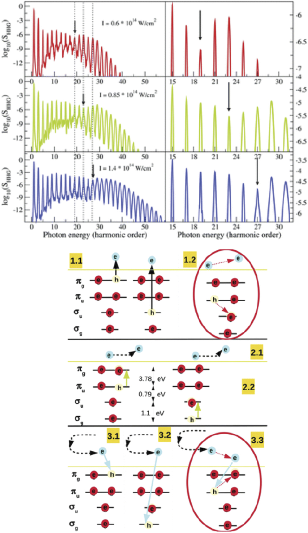 Time-dependent ab initio approaches for high-harmonic generation ...