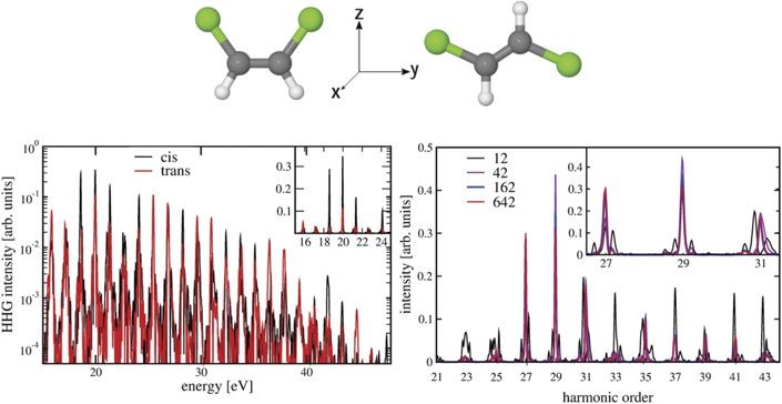 Time-dependent ab initio approaches for high-harmonic generation ...