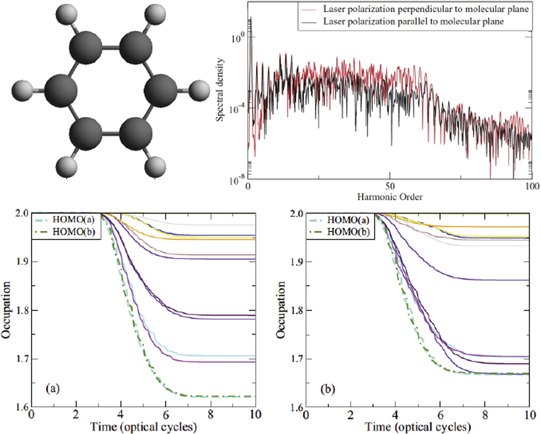 Time-dependent ab initio approaches for high-harmonic generation ...