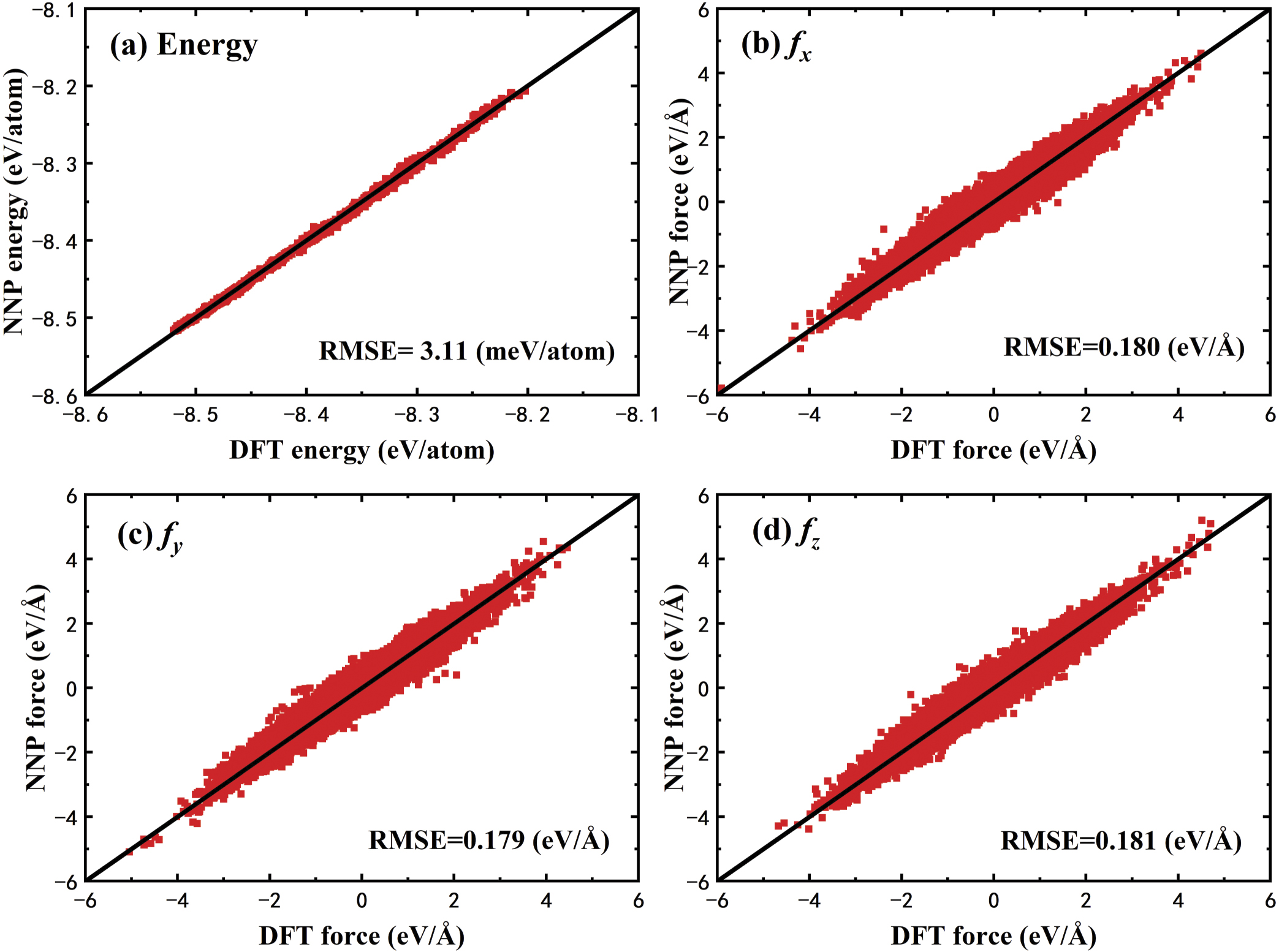 Neural network potential for Zr–Rh system by machine learning - IOPscience