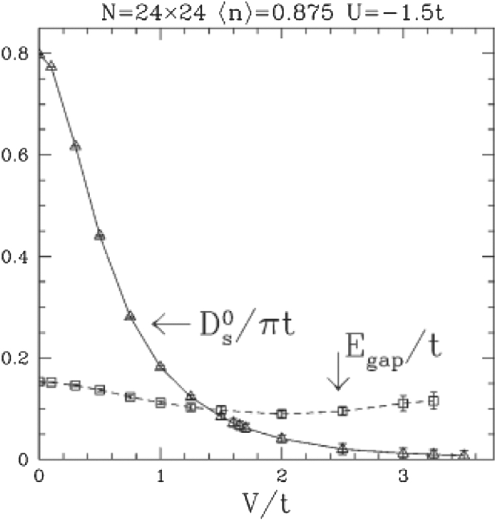Phase fluctuations in conventional superconductors - IOPscience