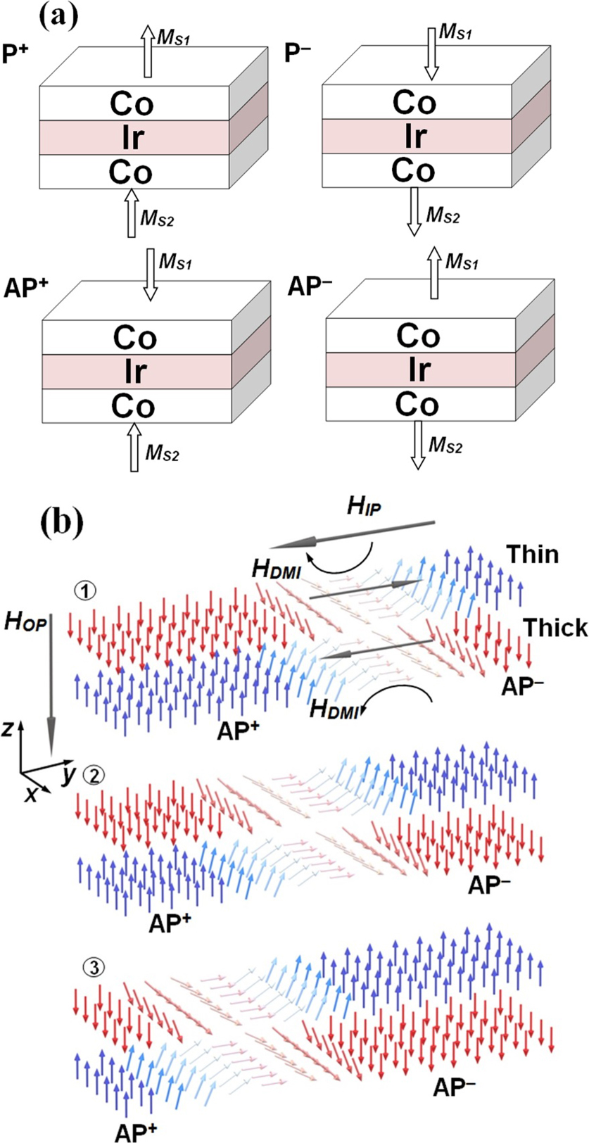 Dzyaloshinskii–Moriya interaction determined from spin wave ...