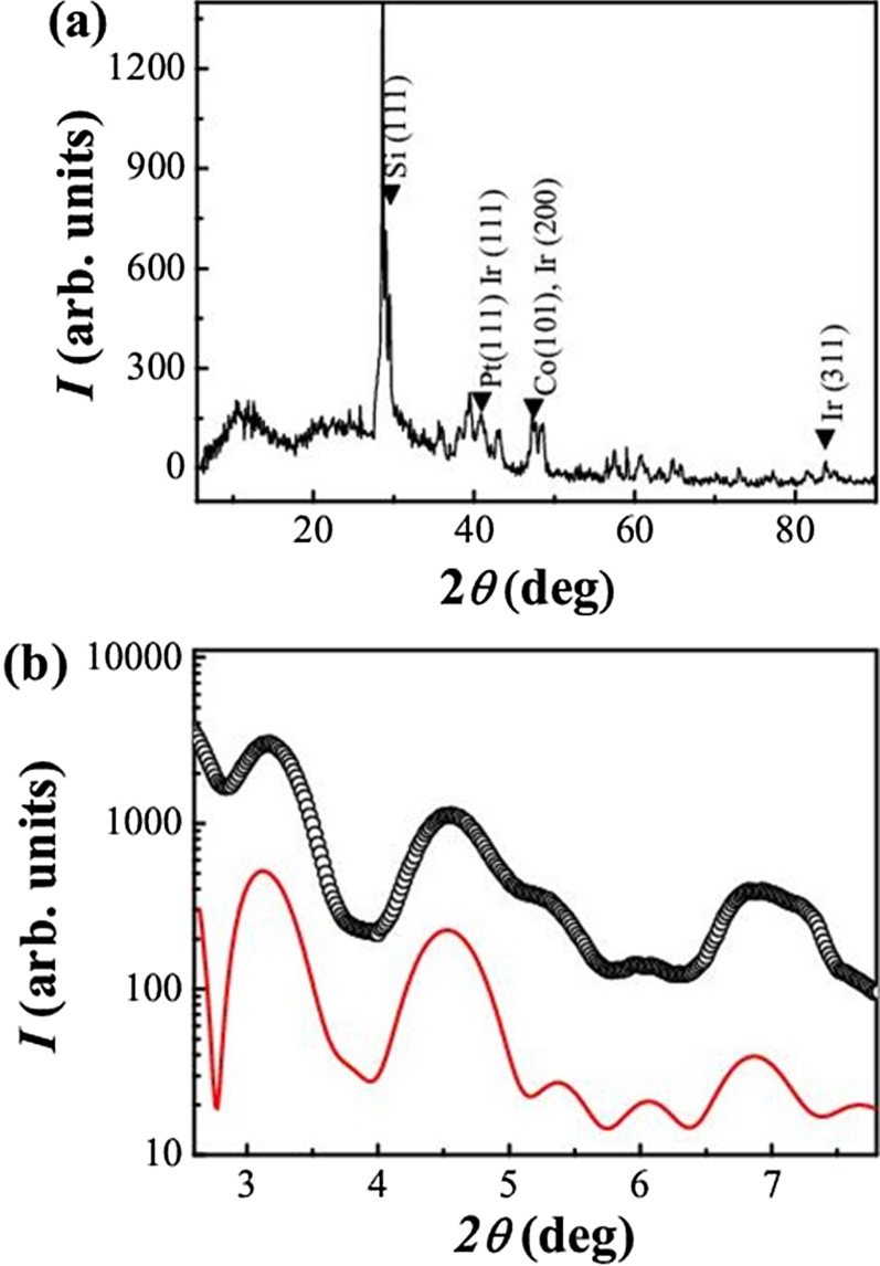 Dzyaloshinskii–Moriya interaction determined from spin wave ...