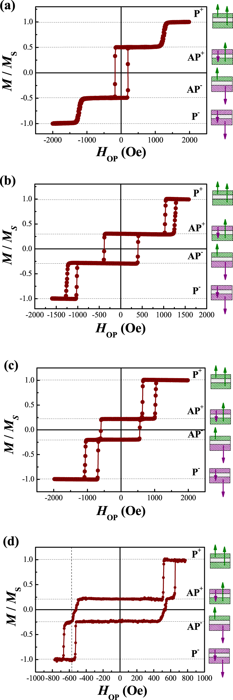 Dzyaloshinskii–Moriya interaction determined from spin wave ...