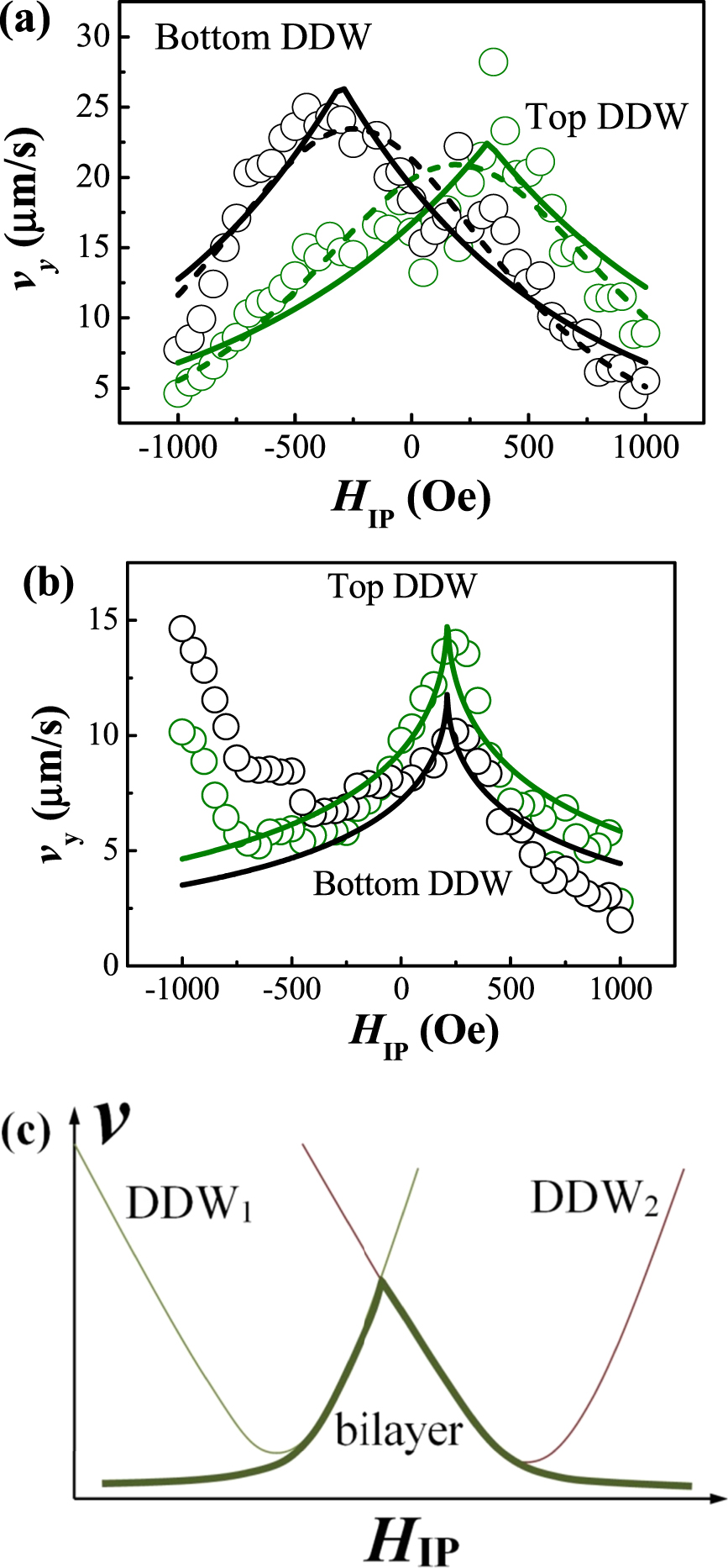 Dzyaloshinskii–Moriya interaction determined from spin wave ...