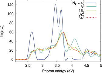 K Point Sampling Two-step Brillouin zone sampling for efficient computation of electron ...