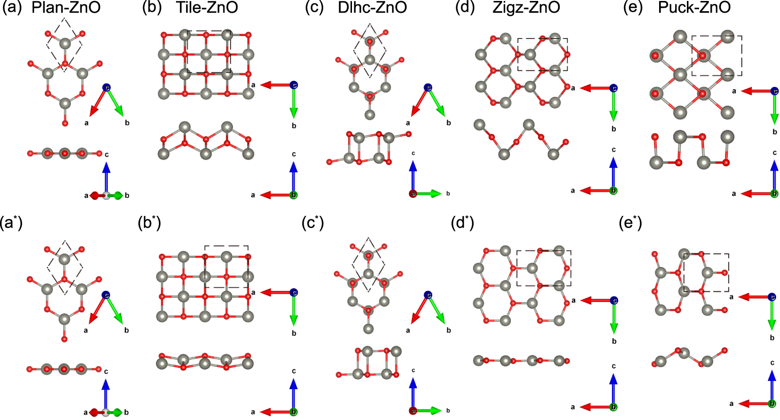 Investigations on structural, electronic and optical properties of ZnO ...