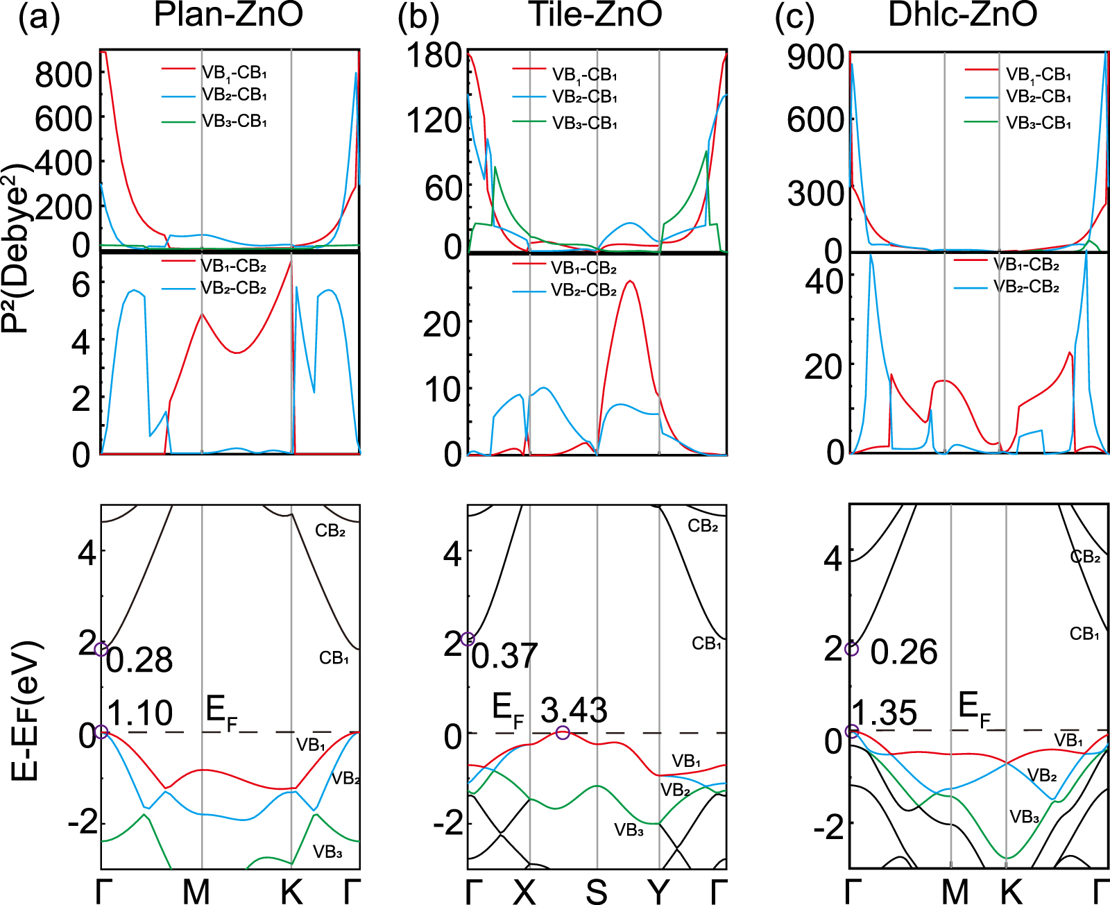 Investigations on structural, electronic and optical properties of ZnO ...