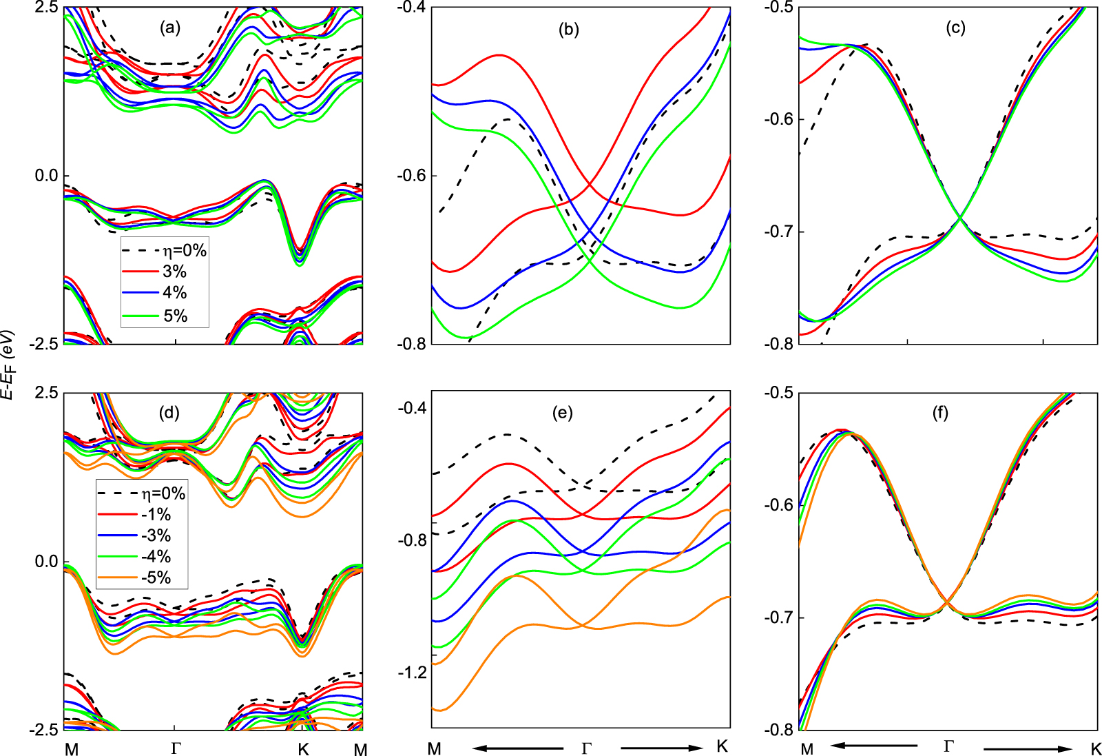 Spintronics Rashba MX family: an efficient platform for topological spintronics based on ...