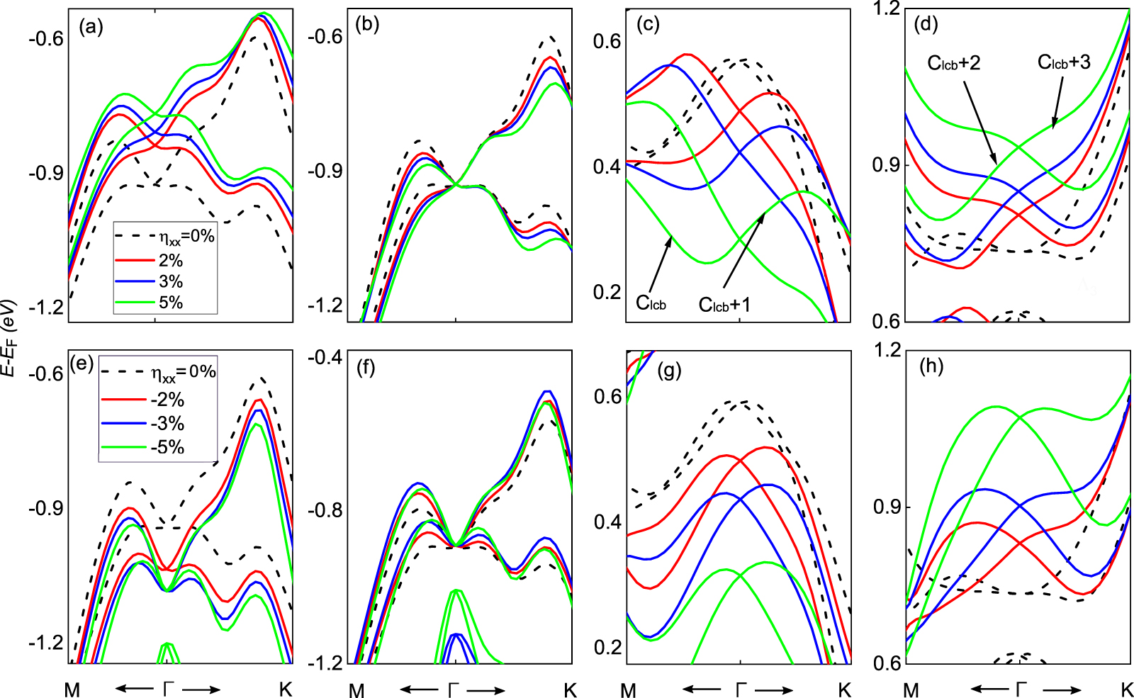 Spintronics Rashba MX family: an efficient platform for topological spintronics based on ...