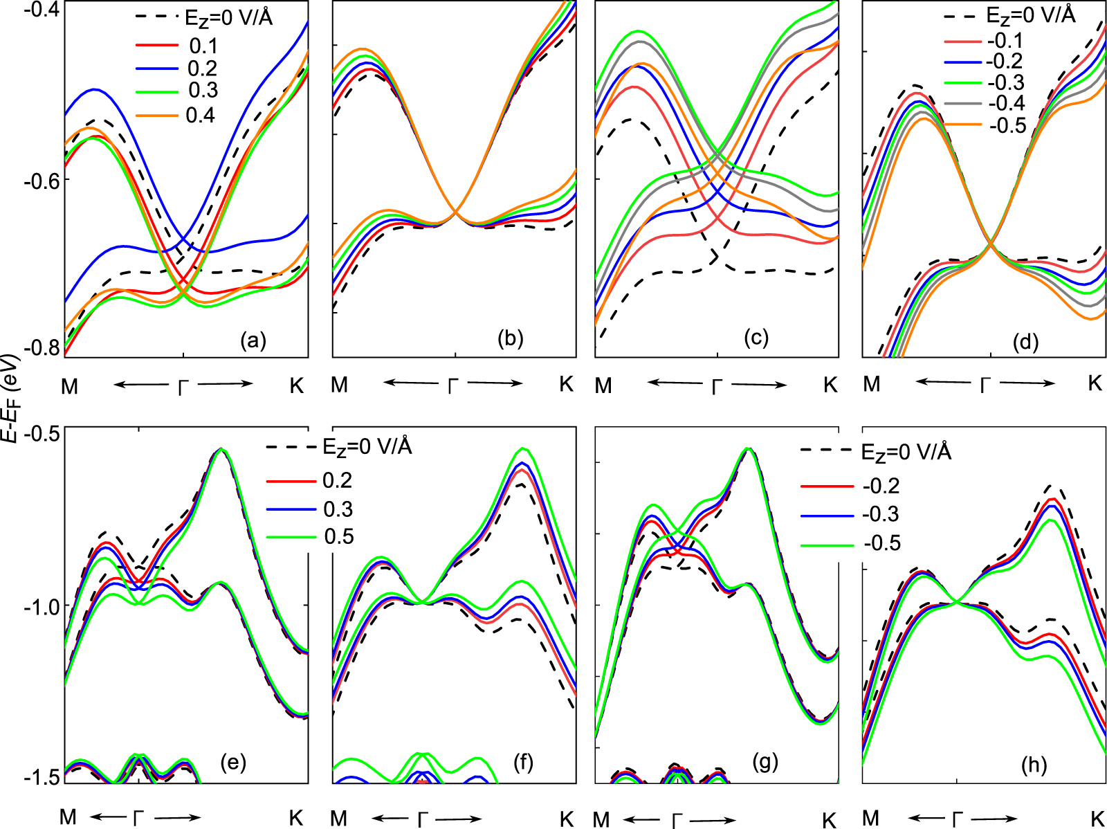 Spintronics Rashba MX family: an efficient platform for topological spintronics based on ...