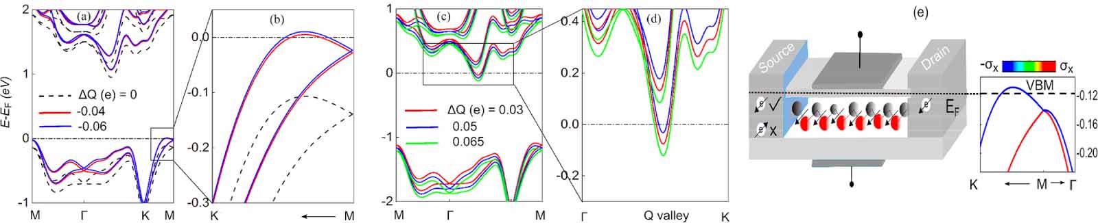 Spintronics Rashba MX family: an efficient platform for topological spintronics based on ...