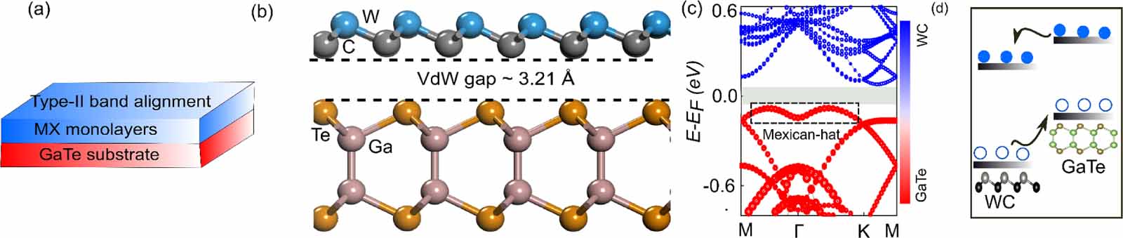 Spintronics Rashba MX family: an efficient platform for topological spintronics based on ...