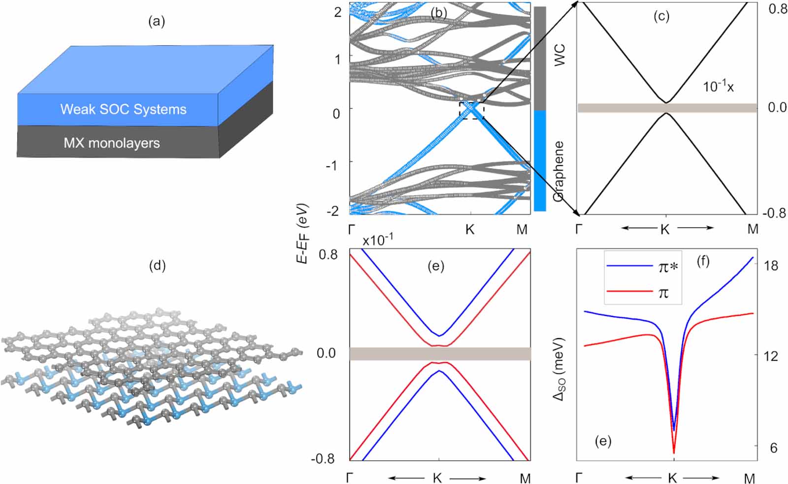 Topological Spintronics MX family: an efficient platform for topological spintronics based on ...