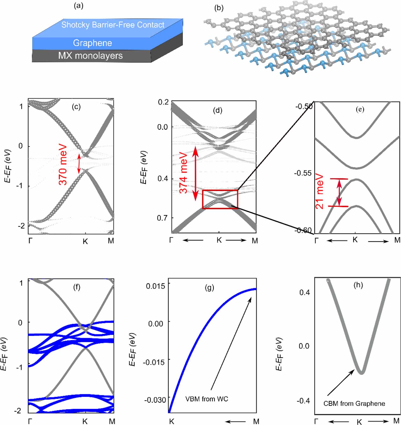 Topological Spintronics MX family: an efficient platform for topological spintronics based on ...