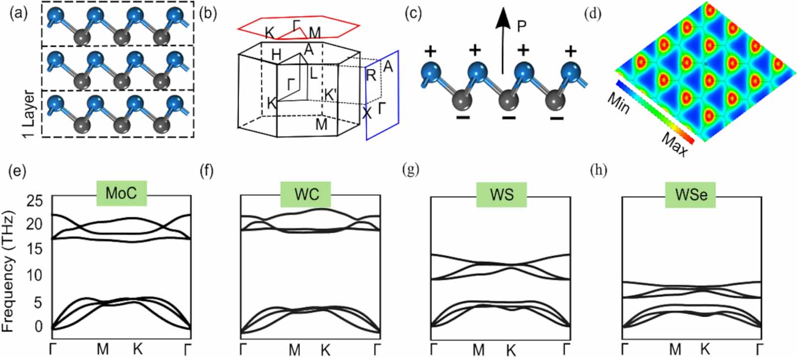 Spintronics Rashba MX family: an efficient platform for topological spintronics based on ...