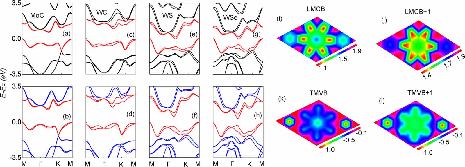 Spintronics Rashba MX family: an efficient platform for topological spintronics based on ...