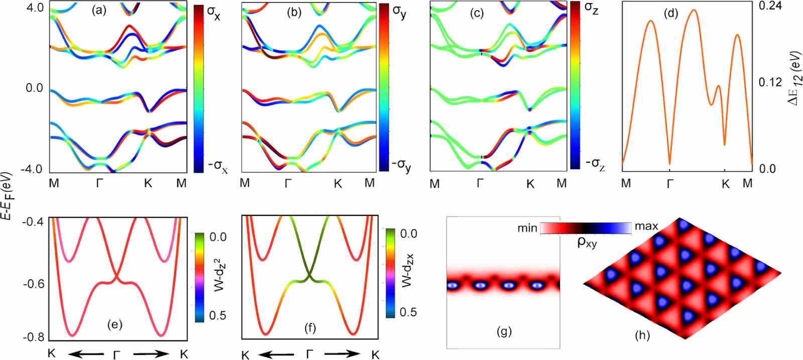 Spintronics Rashba MX family: an efficient platform for topological spintronics based on ...