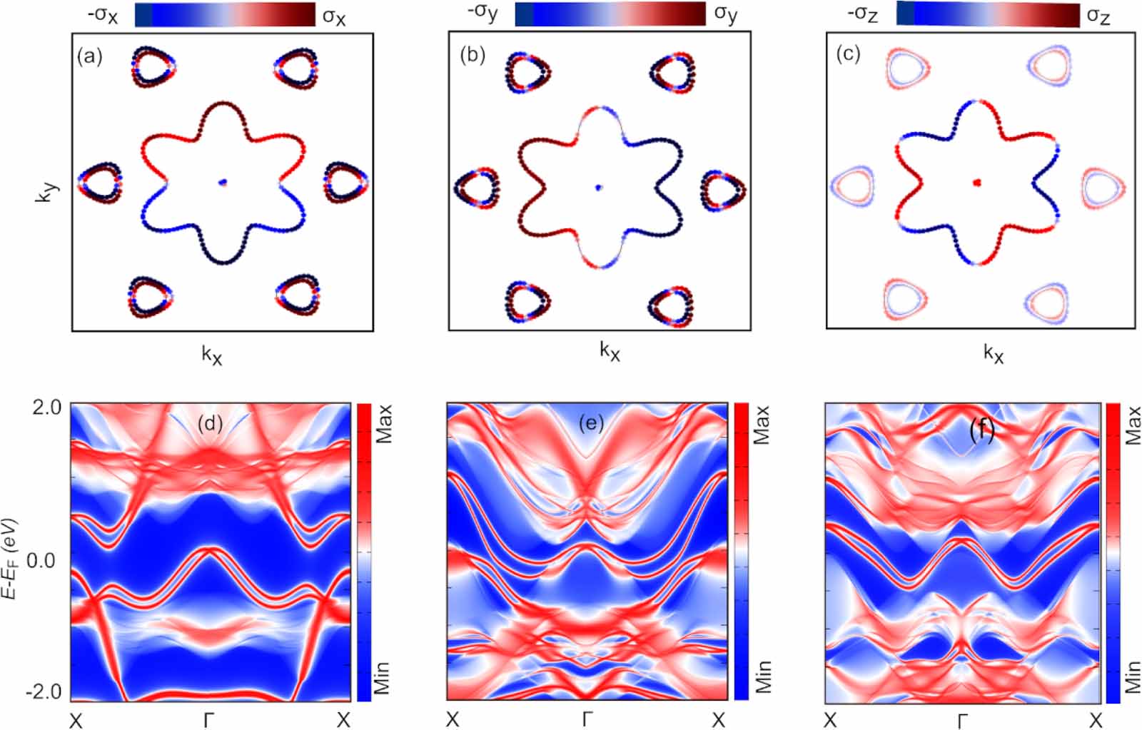 MX family: an efficient platform for topological spintronics