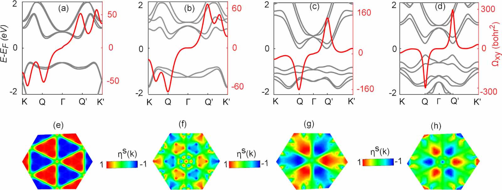 Spintronics Rashba MX family: an efficient platform for topological spintronics based on ...