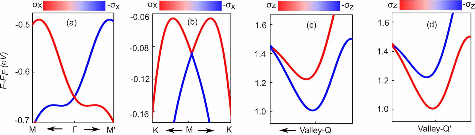Spintronics Rashba MX family: an efficient platform for topological spintronics based on ...