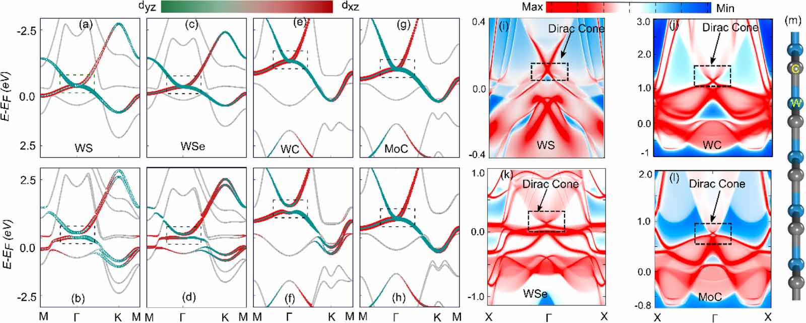 Topological Spintronics MX family: an efficient platform for topological spintronics based on ...