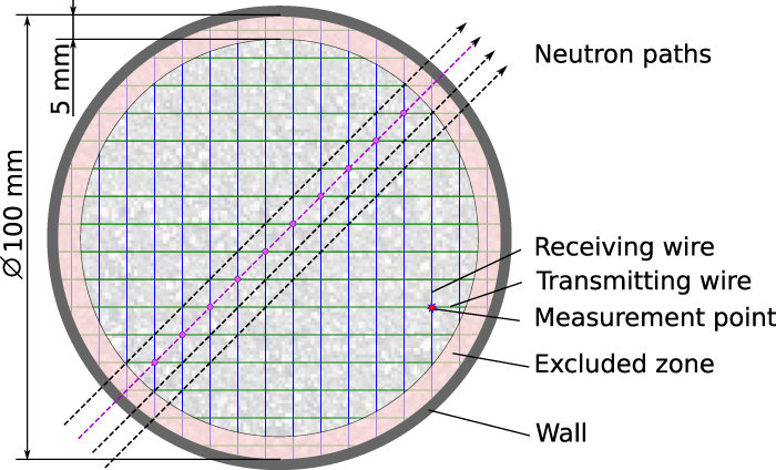 Mesh Radiographic Comparing wire-mesh sensor with neutron radiography for measurement of ...