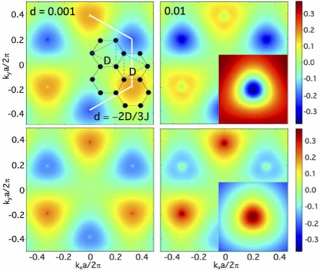 Exact results for the orbital angular momentum of magnons on honeycomb ...