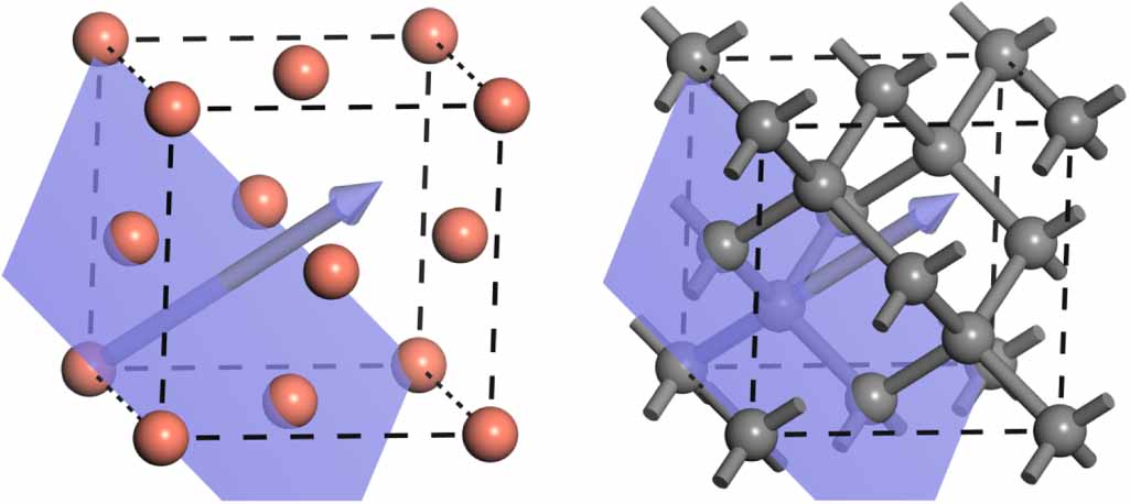 Effects of alloying elements on diamond/Cu interface properties based ...