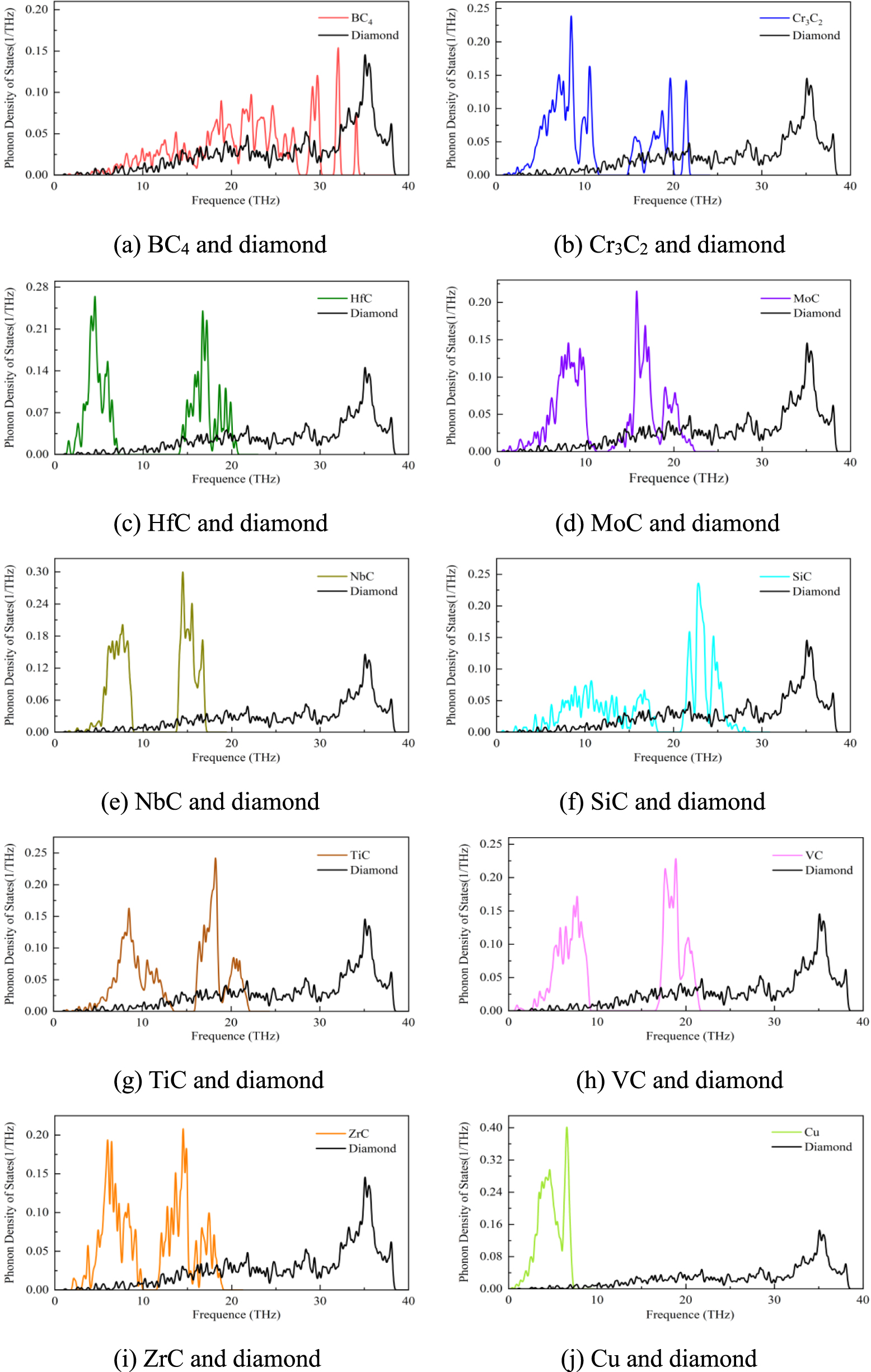 Effects of alloying elements on diamond/Cu interface properties based ...