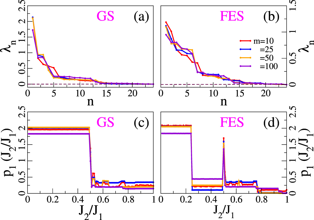 Machine learning approach to study quantum phase transitions of a ...