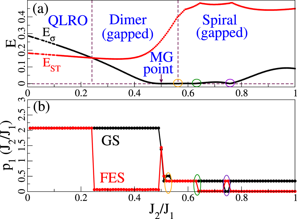 Machine learning approach to study quantum phase transitions of a ...