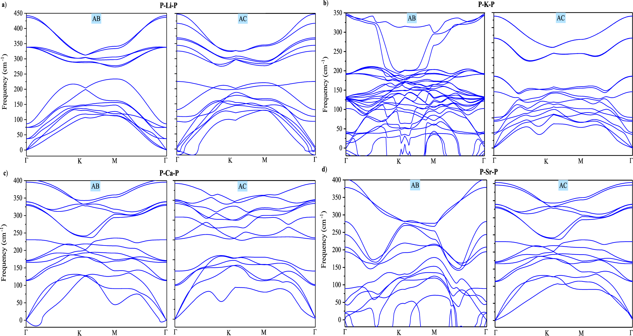 Ac Stacking Prediction of superconductivity in Li, K, Ca, and Sr-intercalated blue ...