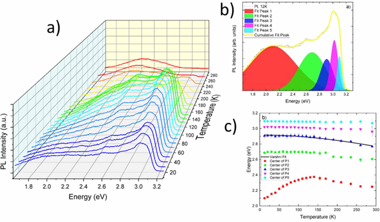 The versatile family of molybdenum oxides: synthesis
