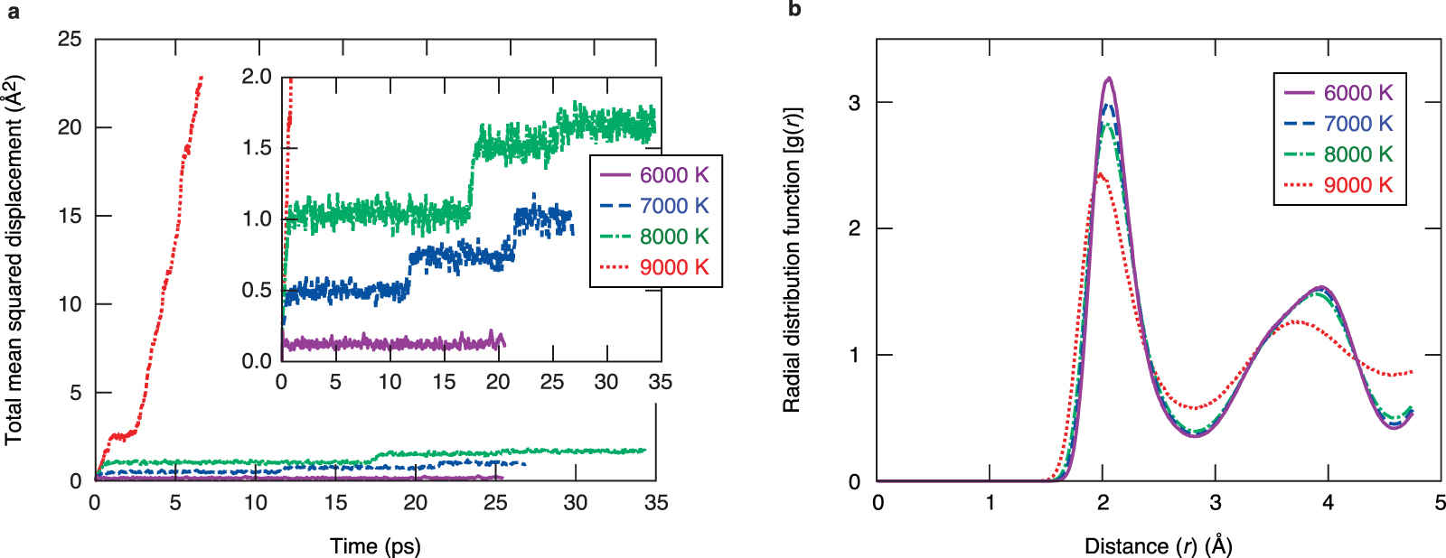 Cooperative diffusion in body-centered cubic iron in Earth and super ...