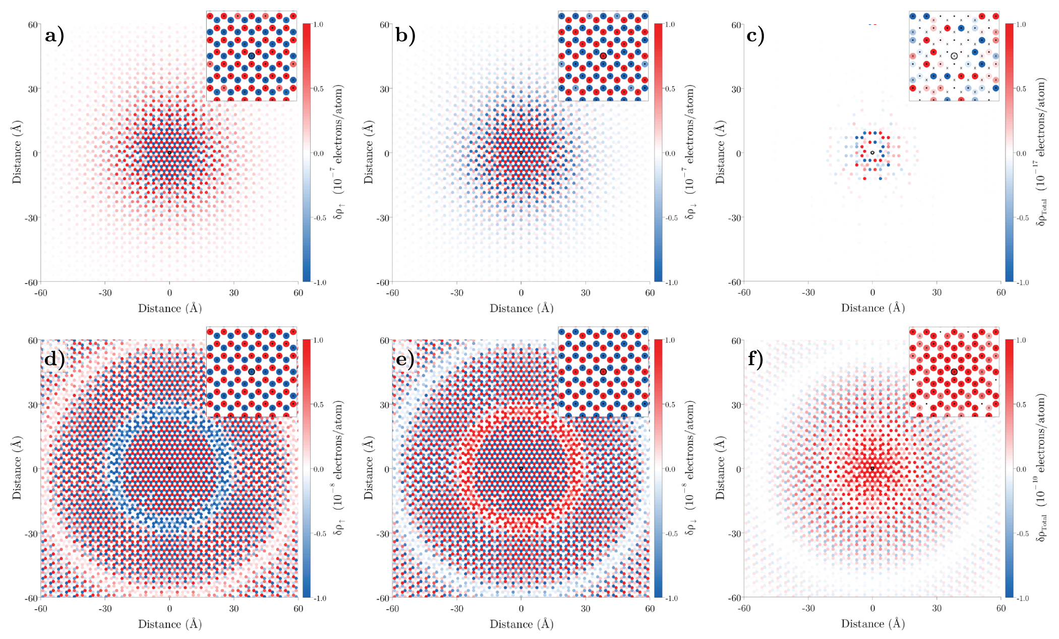 Numerical package for QFT calculations of defect-induced phenomena in ...