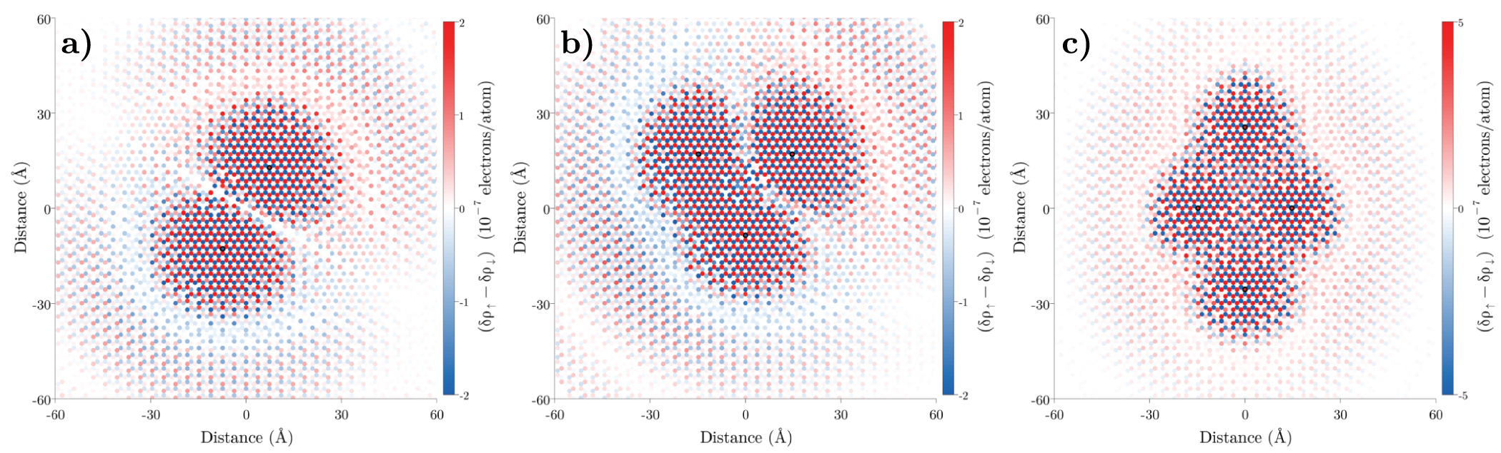 Numerical package for QFT calculations of defect-induced phenomena in ...