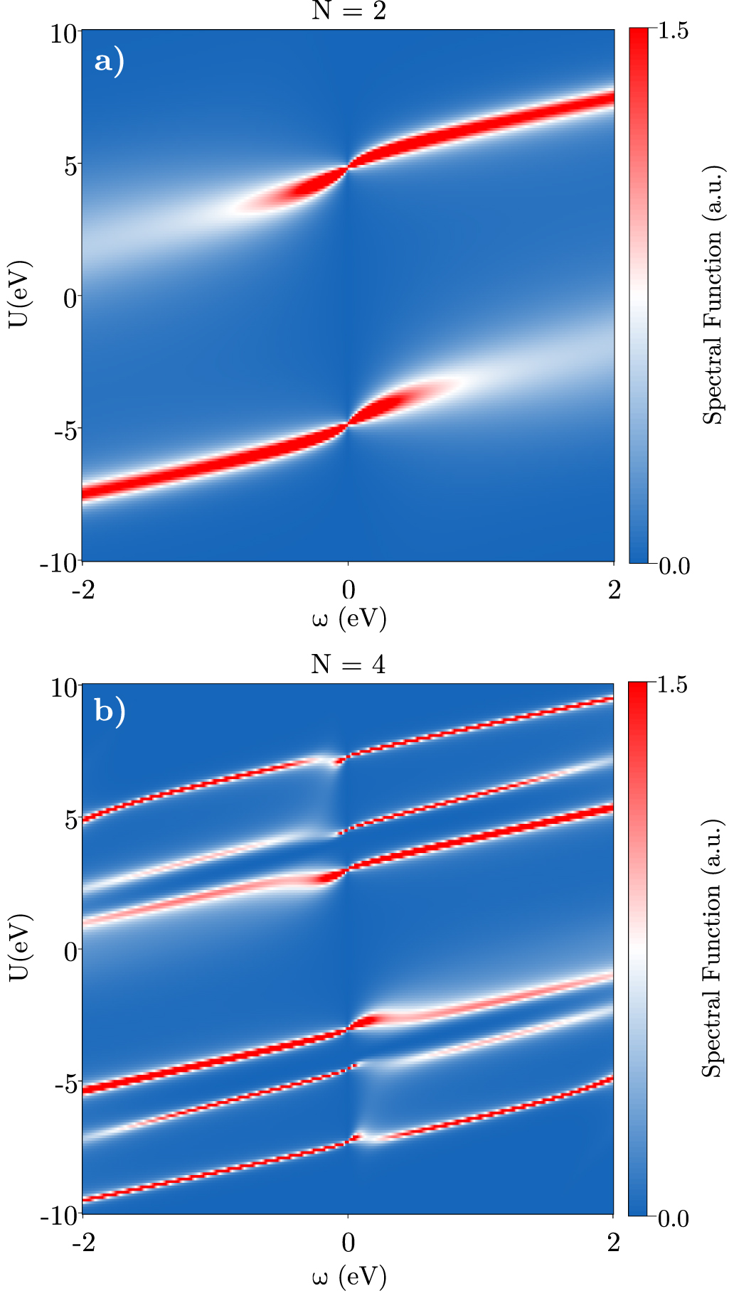 Numerical package for QFT calculations of defect-induced phenomena in ...