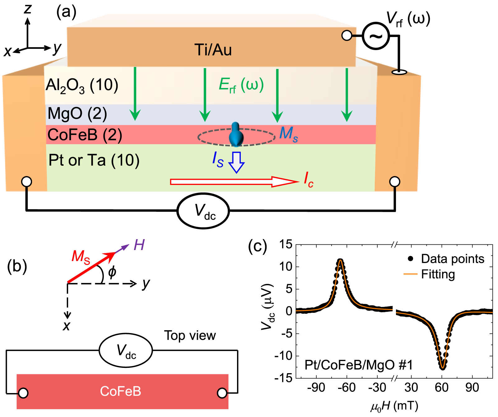 Ferromagnetic resonance excited by interfacial microwave electric